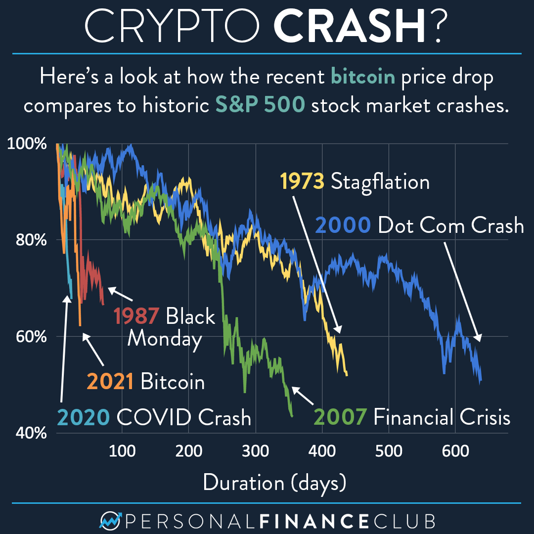 A crypto crash wiped out $1 trillion this week. Here's what happened - CNN