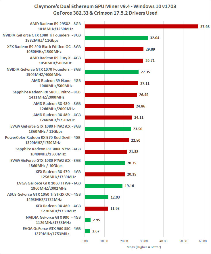 GPU profitability ranking - WhatToMine