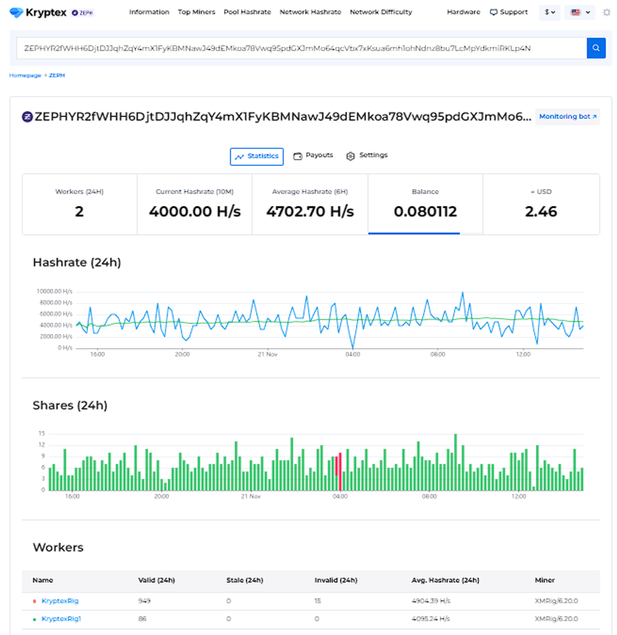 Best Zephyr (ZEPH) Mining Pool - RavenMiner