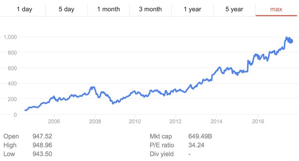 How to invest $10, Top 11 ways to allocate it right now | Money Under 30