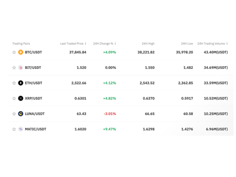 Best Crypto Exchanges & Apps: Top Cryptocurrency Trading Platforms in 