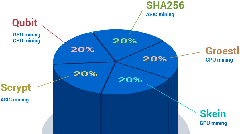 DGB - Mining-Dutch [Scrypt] - Home