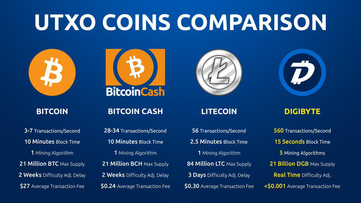 Майнинг Bitshares / BTS - IQMining