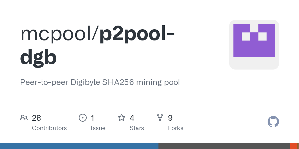 DGB-SHA (DGB) mining profitability calculator