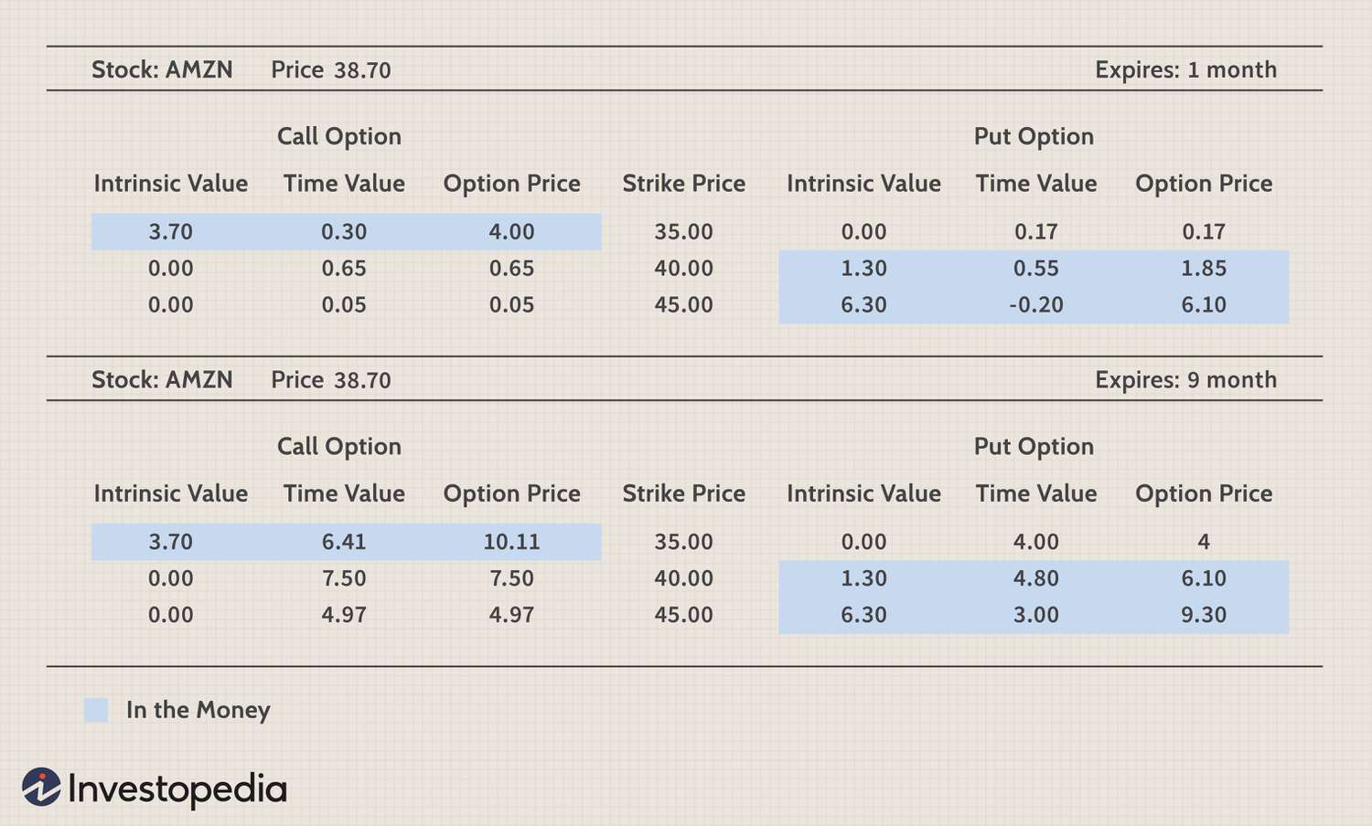 Binary Options: Pricing and Greeks