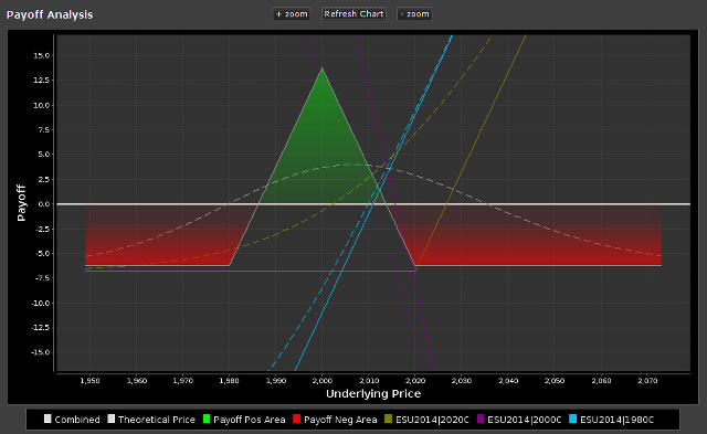 Black-Scholes Excel Formulas and How to Create a Simple Option Pricing Spreadsheet - Macroption