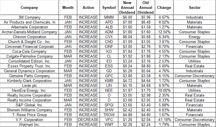 10 Highest Dividend Paying Indian Stocks for Investments in 