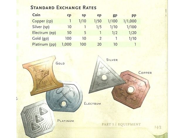 Monetary Systems in AD&D - Dragonsfoot