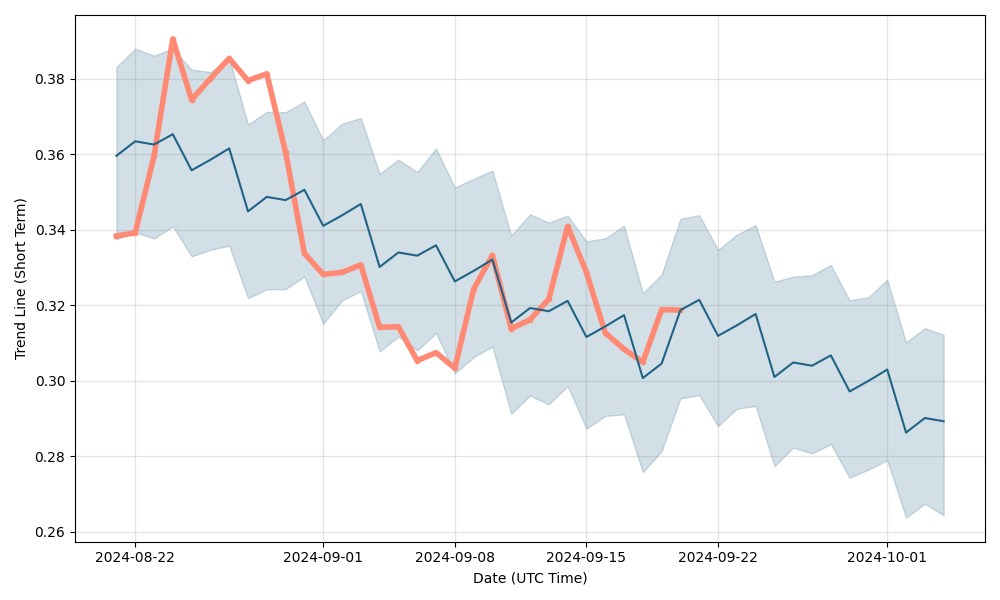 Price Predictions – Cryptocurrency growth forecasts | SwapSpace