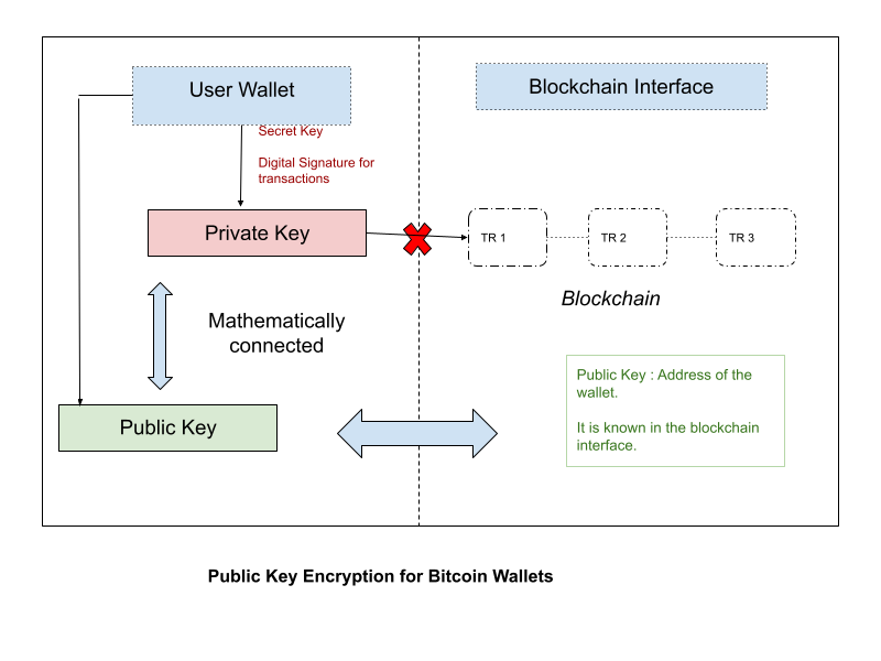 6 Best Exchanges To Buy Bitcoin in India ()