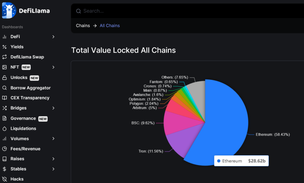 Why Do Bitcoins Have Value?