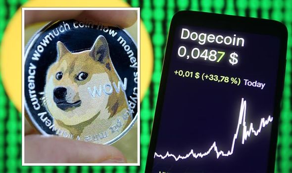 Dogecoin Price Predictions Analyzing the Future of DOGE