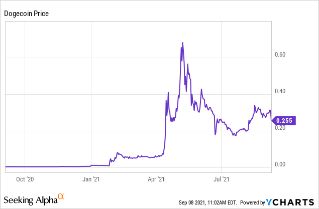 Dogecoin (DOGE) Price Forecast: What to Expect as Miners Offload $24M in 40 Days | FXEmpire