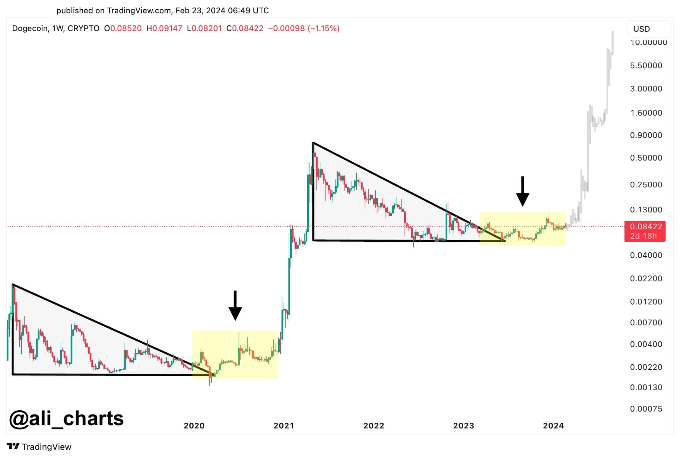 Live Dogecoin Price – How Does it Compare to Other Cryptocurrencies? - 1001fish.ru