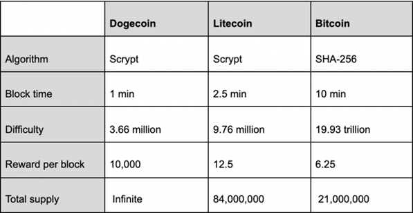 Best Cryptocurrencies To Mine in - Mining Altcoins With CPU & GPU