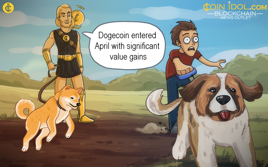 Dogecoin DOGE: Price, News, Events, Charts, Exchanges