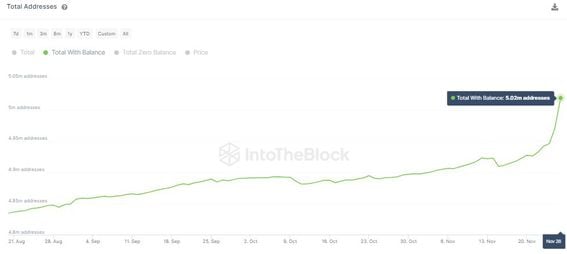 Dogecoin Price today in India is ₹ | DOGE-INR | Buyucoin