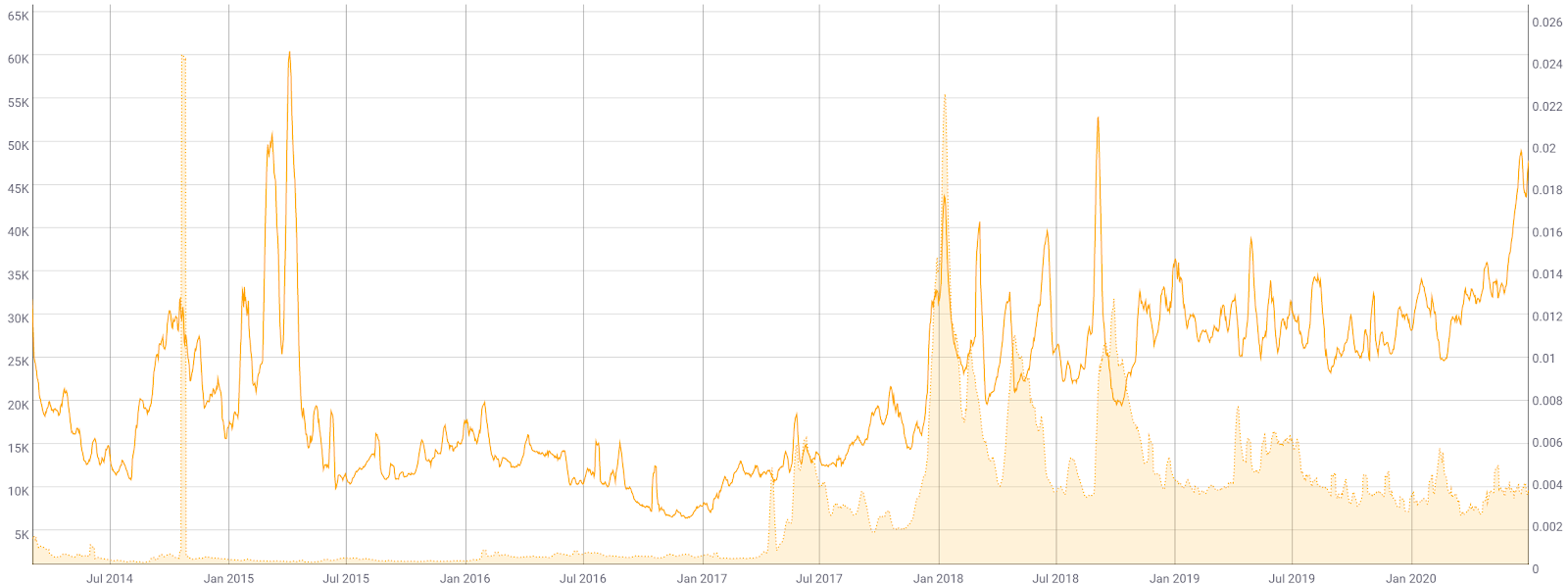 Dogecoin (DOGE) Price Prediction , , to INR by August 