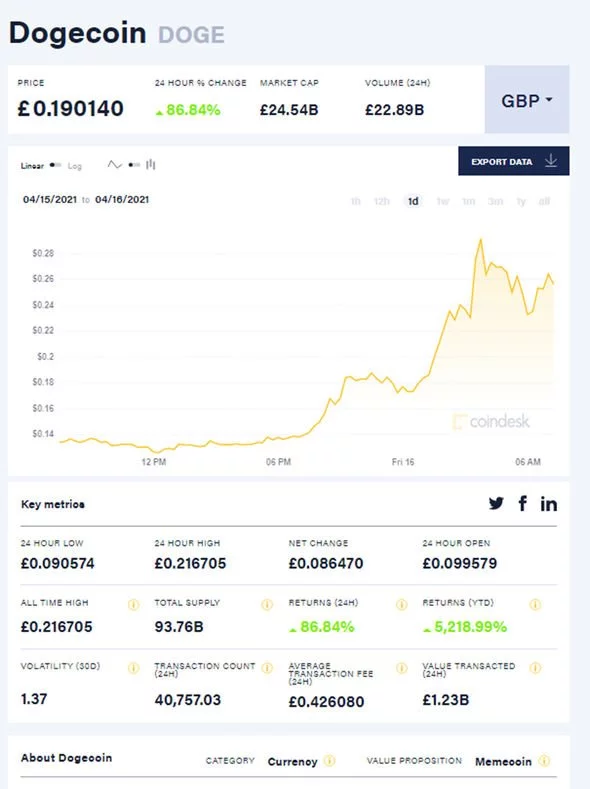 Dogecoin USD (DOGE-USD) Price, Value, News & History - Yahoo Finance