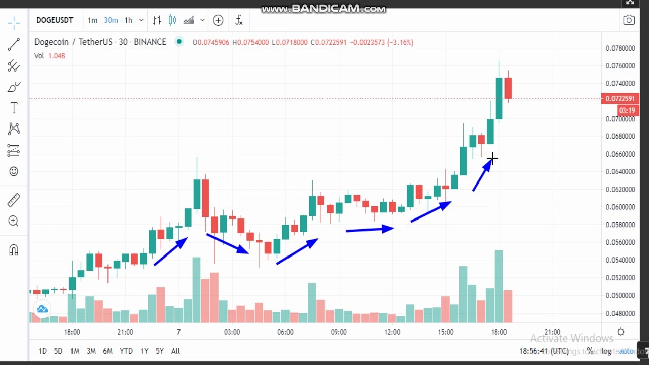 Dogecoin Price (DOGE), Market Cap, Price Today & Chart History - Blockworks