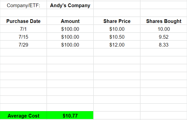 Does Dollar Cost Averaging Really Work?