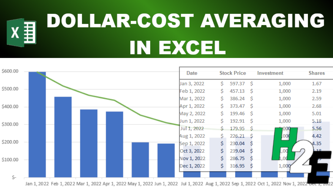 How to Do Dollar Cost Averaging in Excel - 1001fish.ru