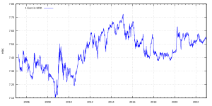 1 USD to HRK - US Dollars to Croatian Kunas Exchange Rate