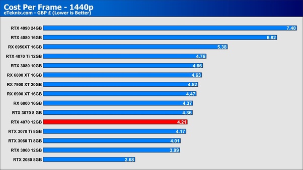 Best GPU for mining and gaming in | NiceHash