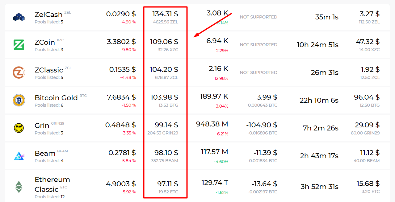 When Will My Graphics Card Stop Mining Ether? - Crypto Mining Blog