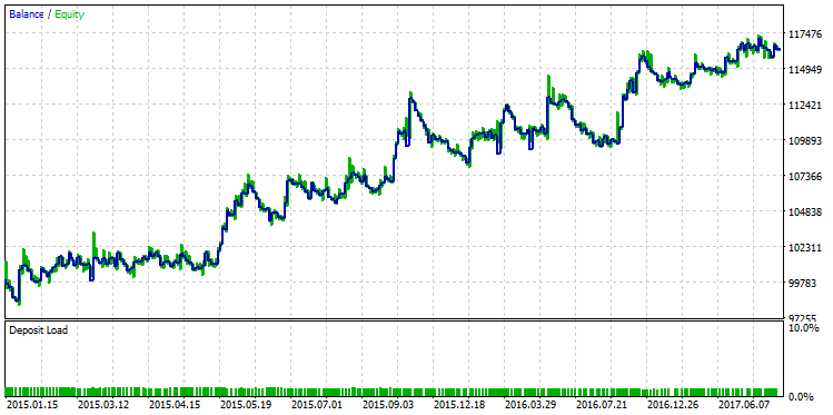 R-Squared method - Forex Trading Indicators