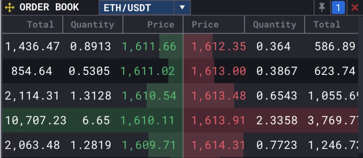 Crypto Spread Betting | How It Works and Best Brokers in 