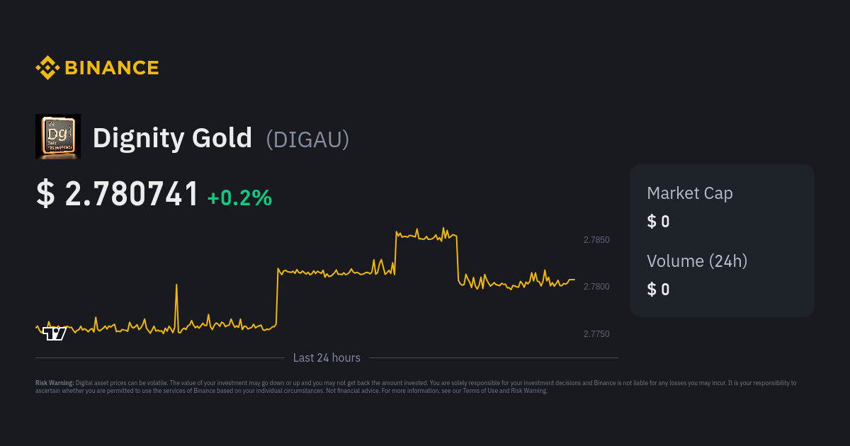 Dignity Gold Price Today - DIGau Price Chart & Market Cap | CoinCodex