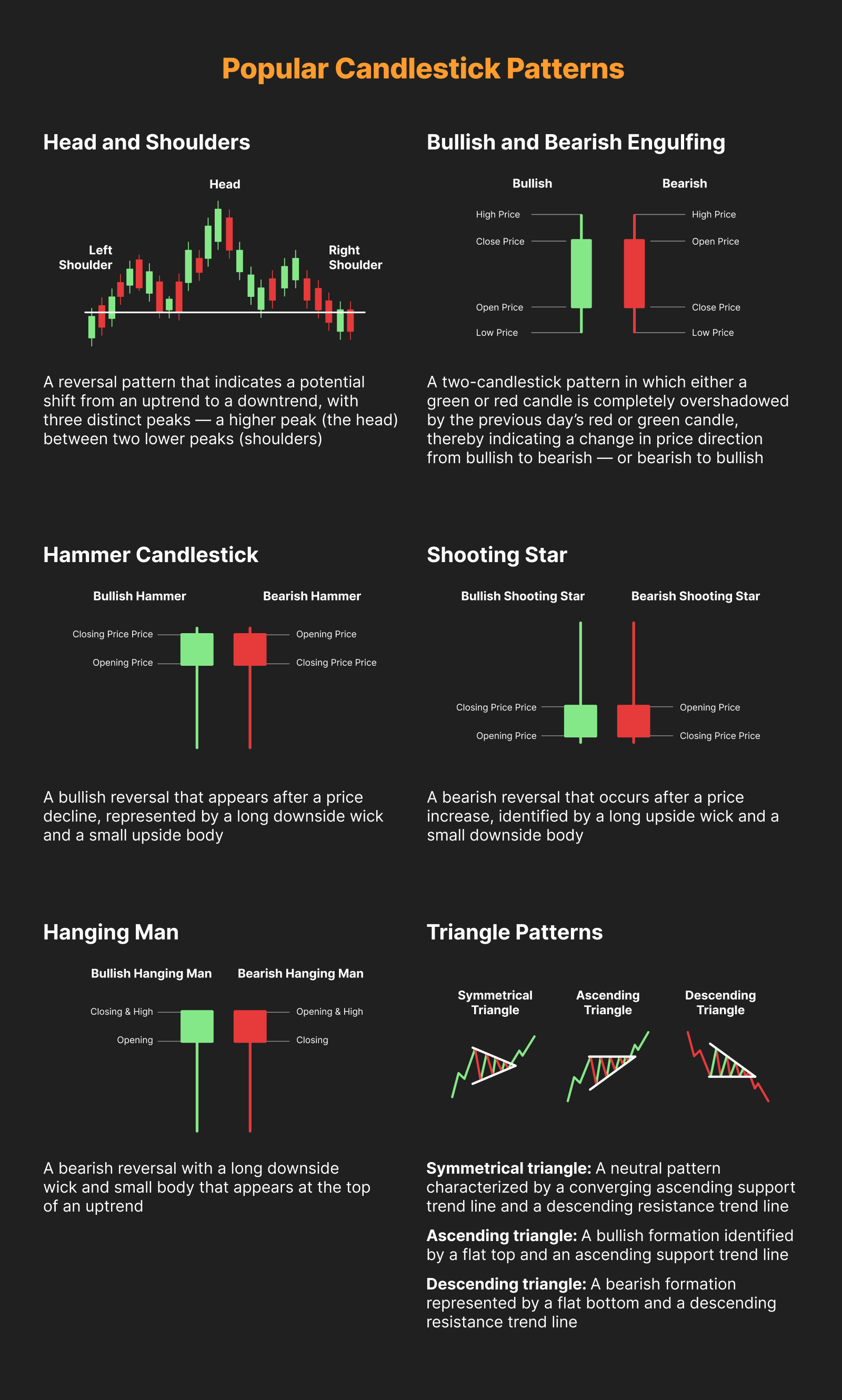 Chart Patterns for Crypto Trading. Part 1: Candlestick Patterns Explained