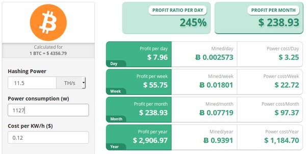 How Much Bitcoin Can You Mine in a Day? | Cryptoglobe