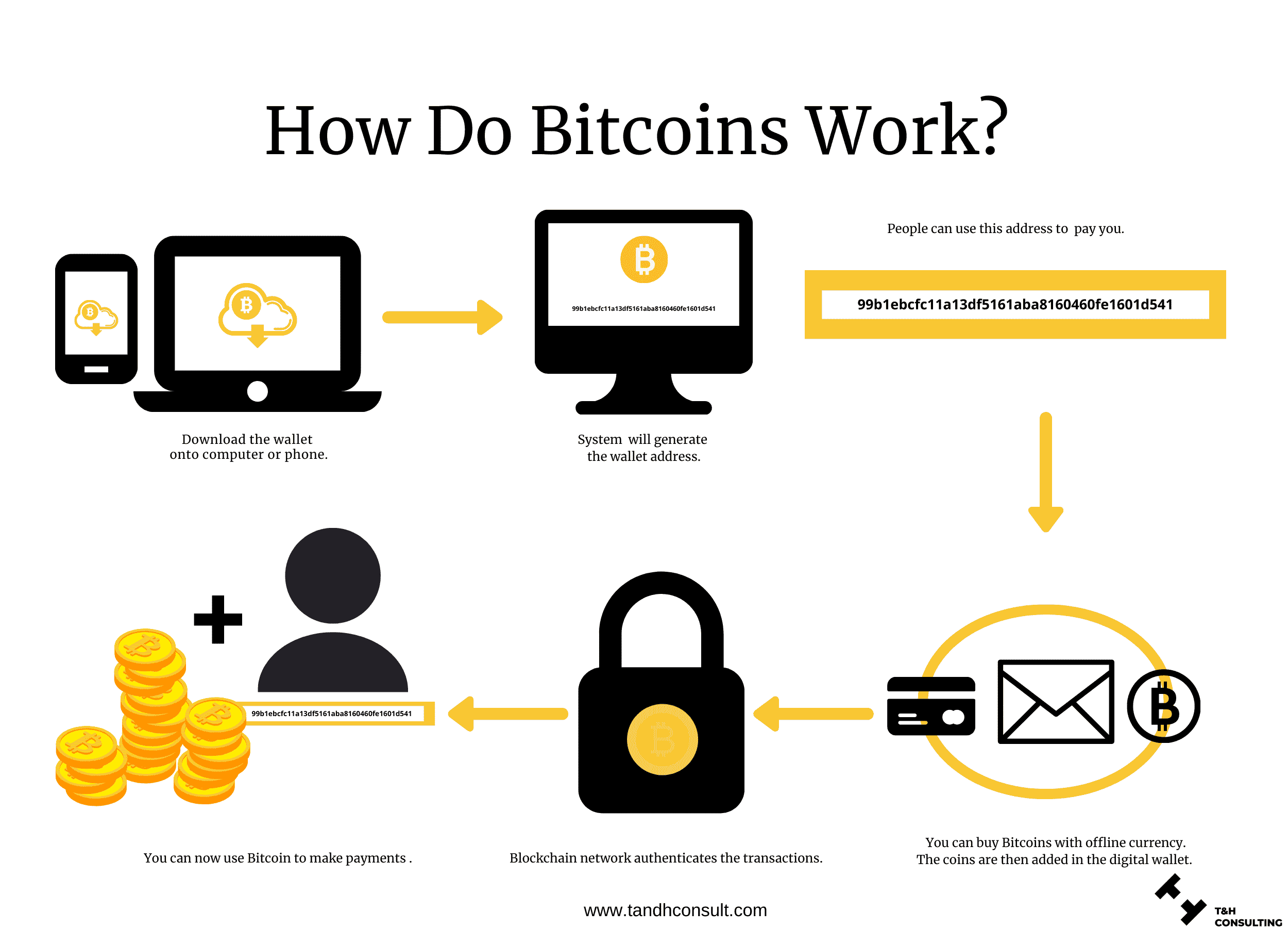 Cryptocurrency Basics: Pros, Cons and How It Works - NerdWallet