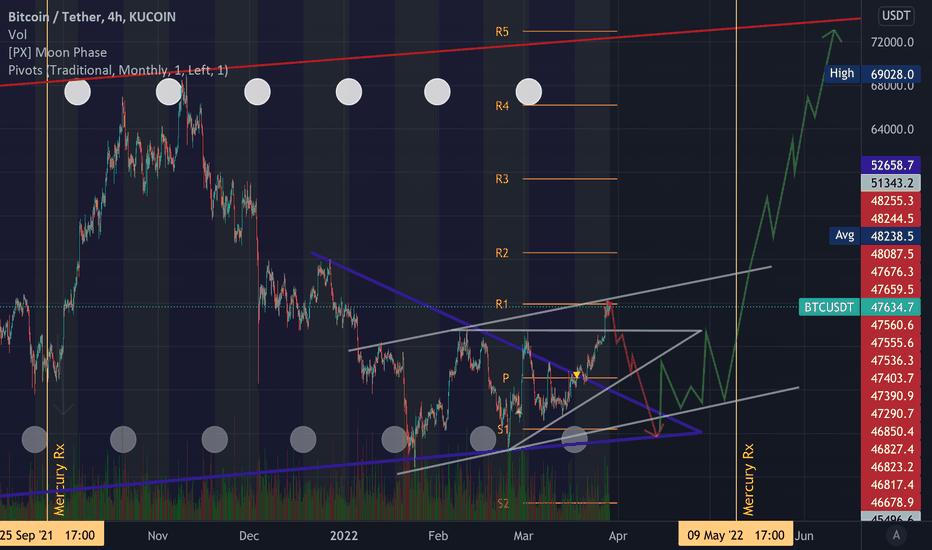 r/CryptoCurrency Moons (MOON) Price - View The Price of r/CryptoCurrency Moons | Gemini