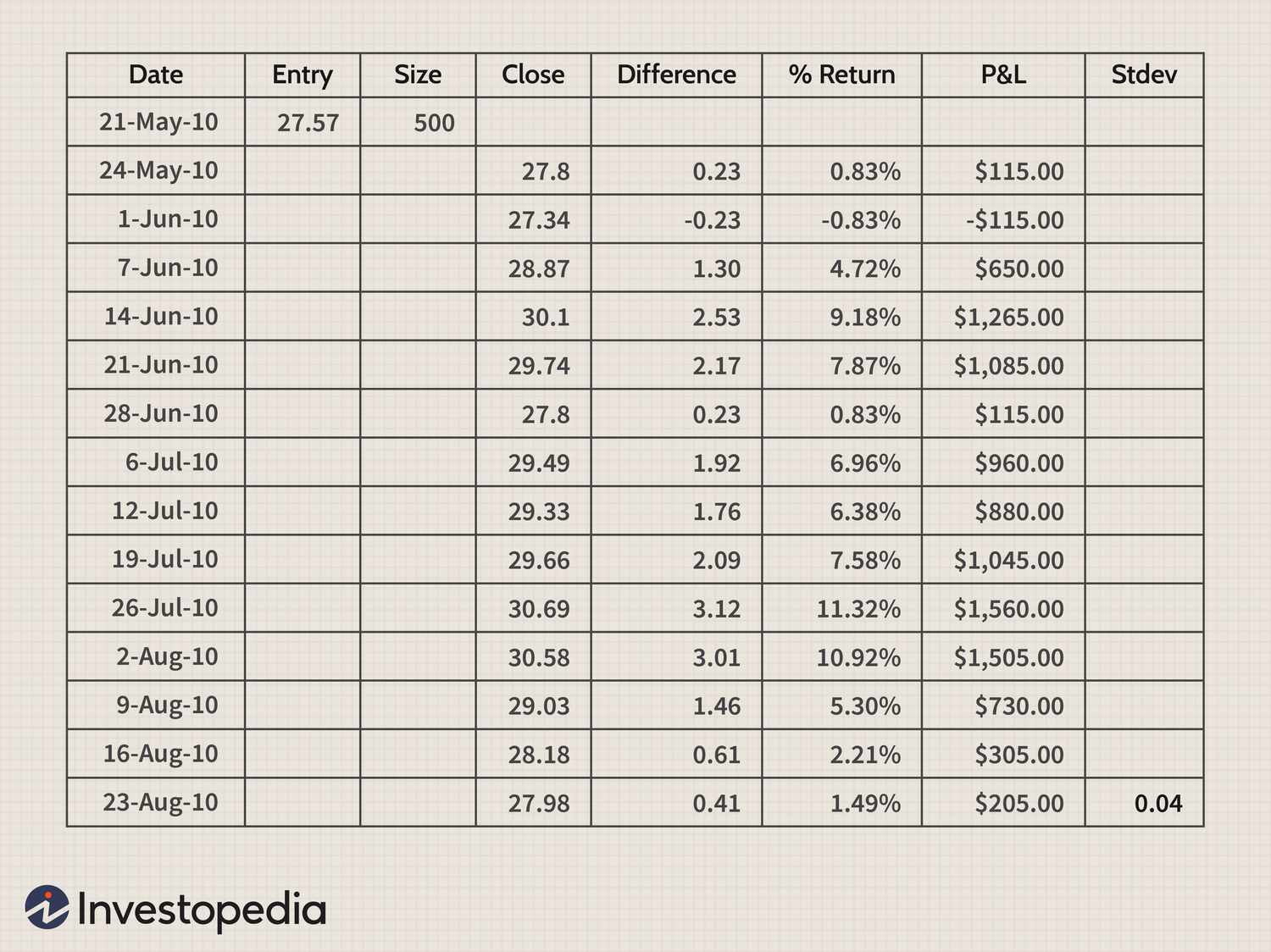 Dollar cost averaging calculator - 1001fish.ru