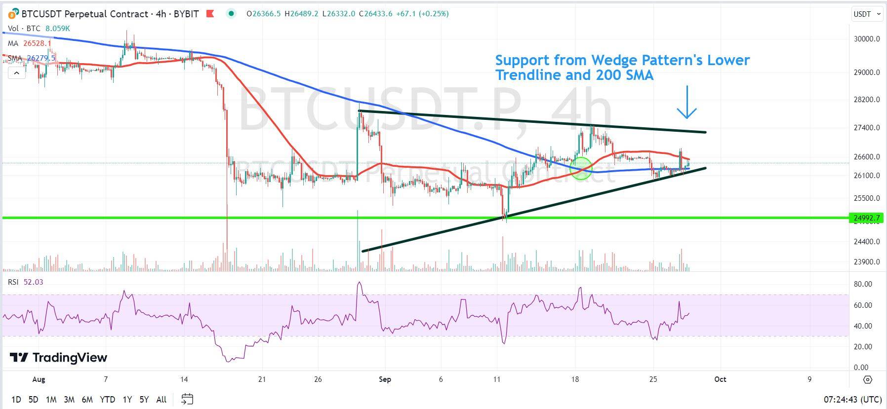 Huge New Bitcoin Price Target Set After $ Trillion Ethereum, XRP And Crypto Surge