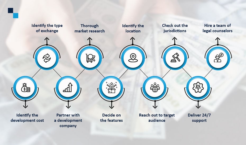 How to Start a Cryptocurrency Exchange Business?