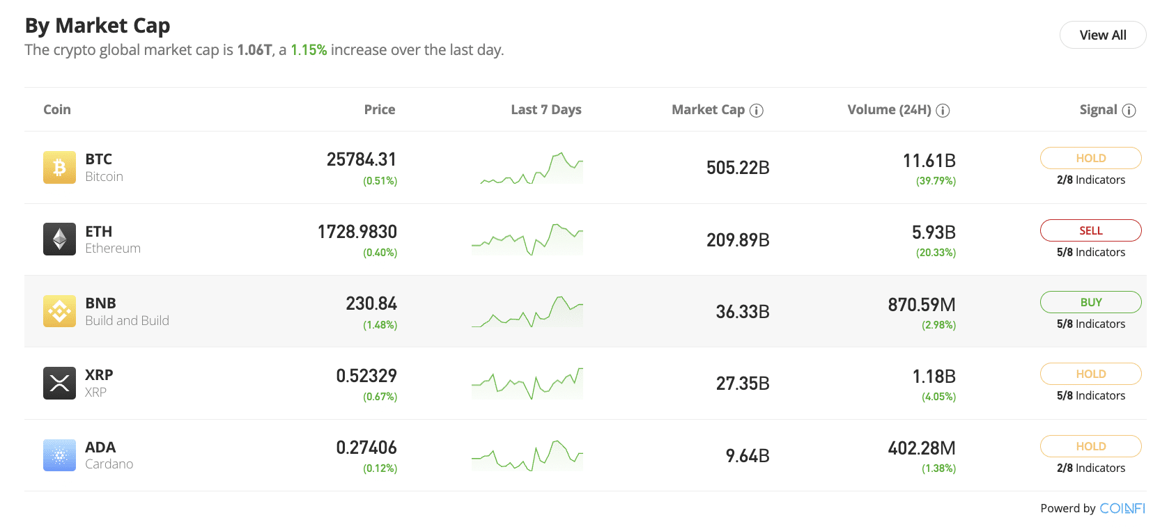 Top 10 Cardano Wallets in | Coin Wallet