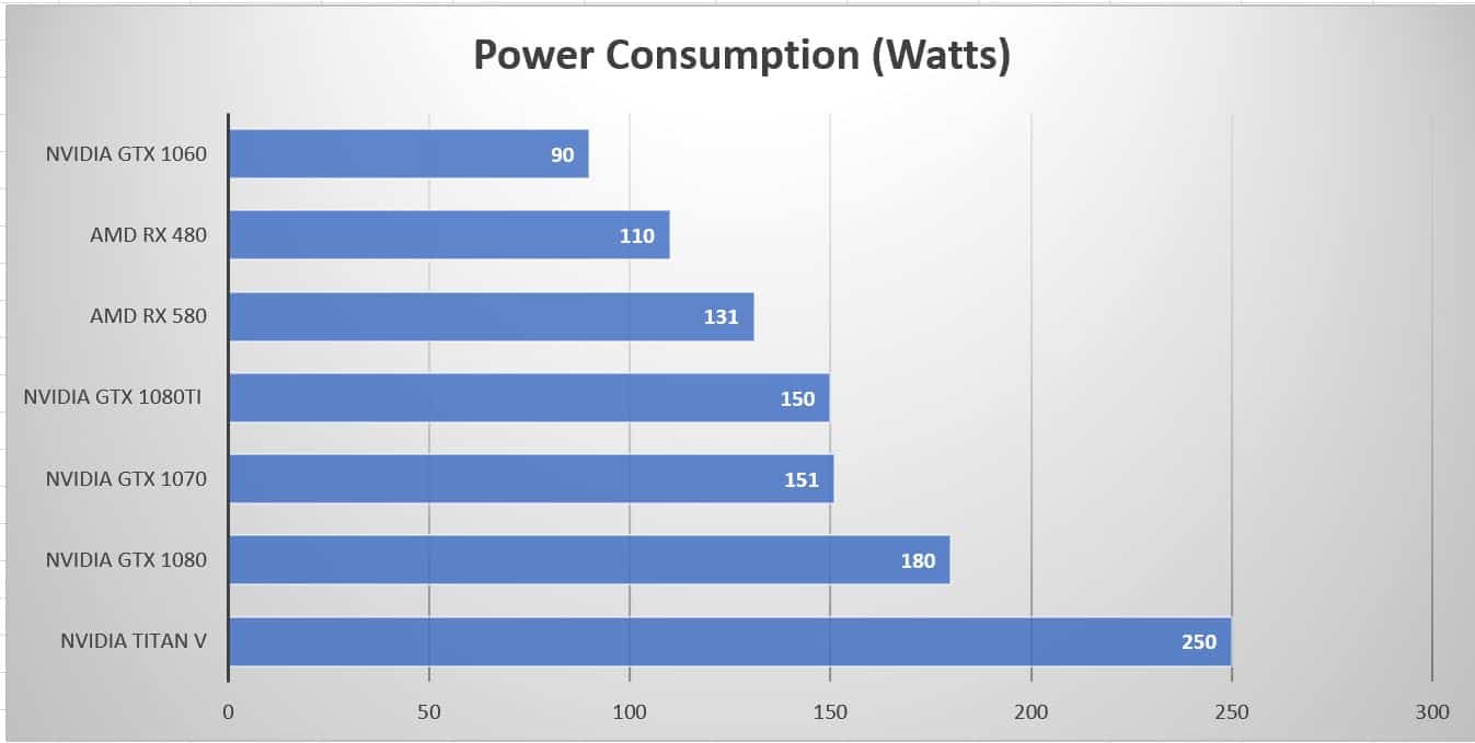 5 Best GPUs for Mining in | CoinCodex