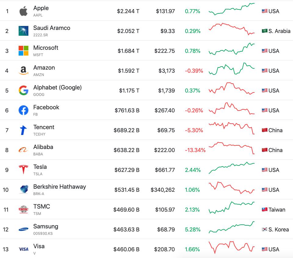 Cryptocurrency Prices, Charts And Market Capitalizations | CoinMarketCap