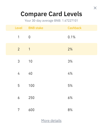 Map Binance Visa CB. Pay in Bitcoin or other crypto