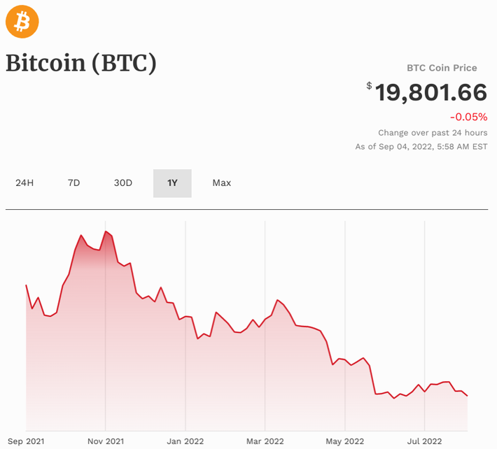 Gala (GALA) Price Prediction - 