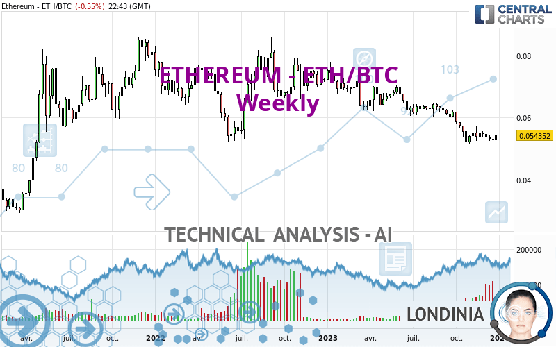 Trade ETH to BTC | ETH to BTC chart | 1001fish.ru