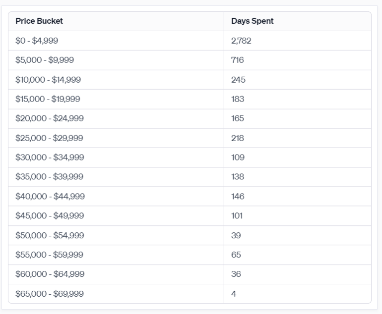 US Dollar to Bitcoin or convert USD to BTC