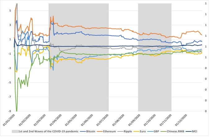 How much is pounds £ (GBP) to btc (BTC) according to the foreign exchange rate for today