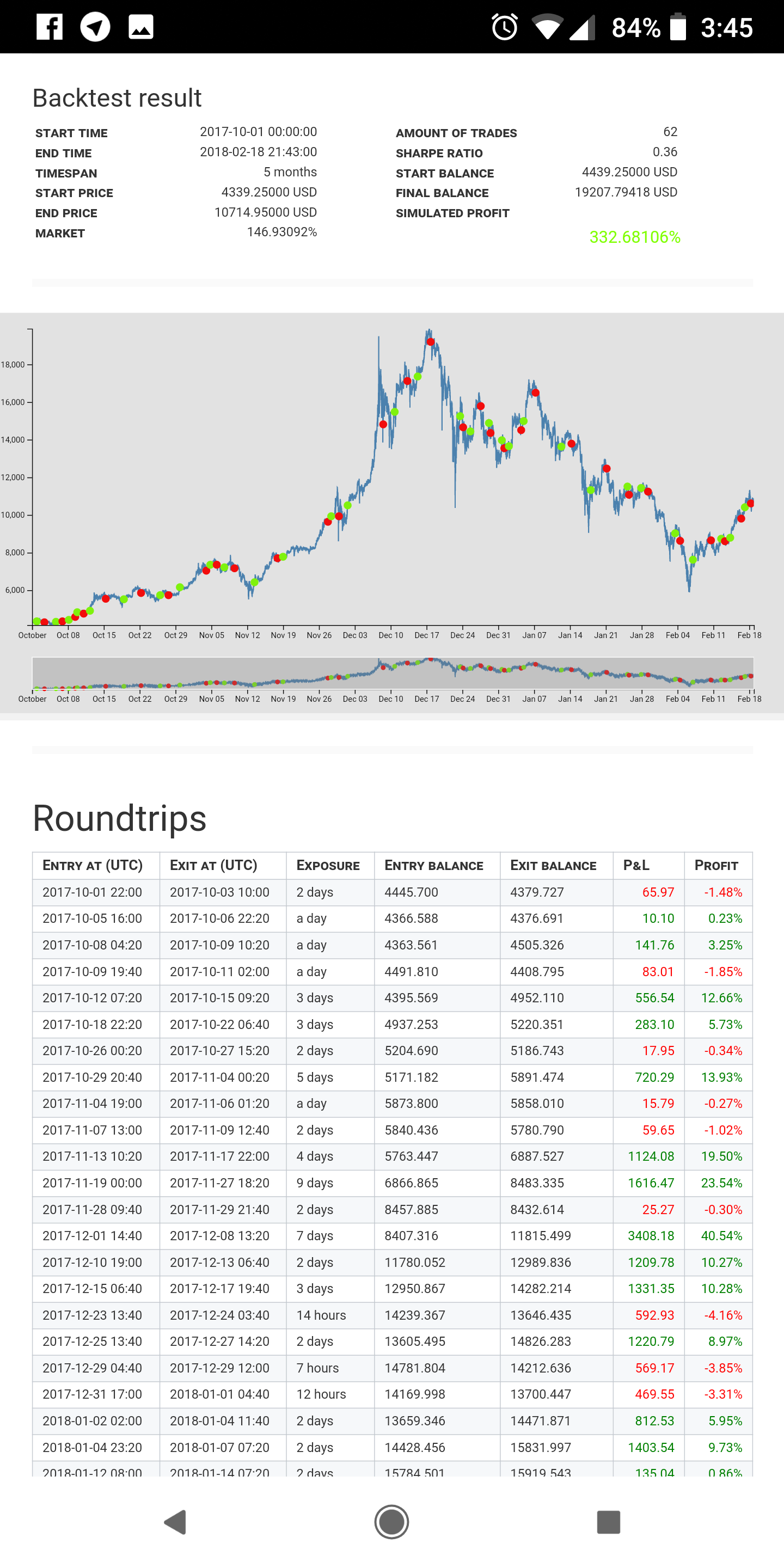 Gekko Trading Bot review en Ervaringen 