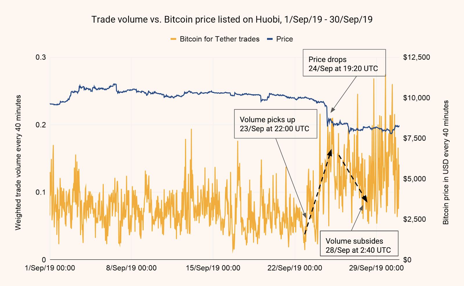 META PLUS TOKEN (MTS) Price History - BitScreener