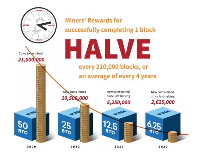 We answer how much bandwidth crypto mining uses with miners